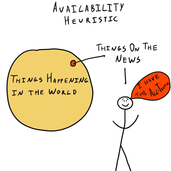 heuristic